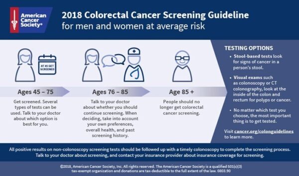 Colorectal Cancer Screening Guidelines